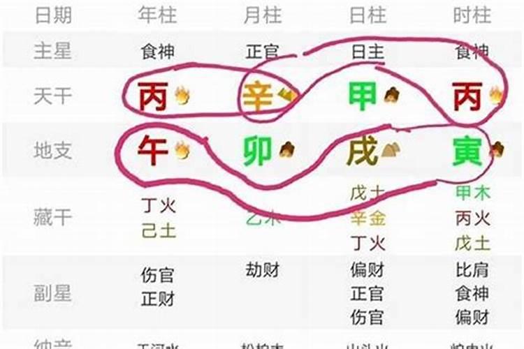 偏官八字(正官多怎么化解)