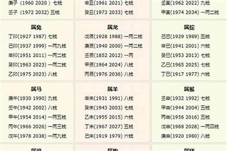 生辰八字算命几斤几两对照表解释？八字查几两几钱
