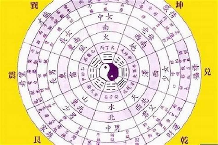 大运五行不同什么意思？大运影响性格