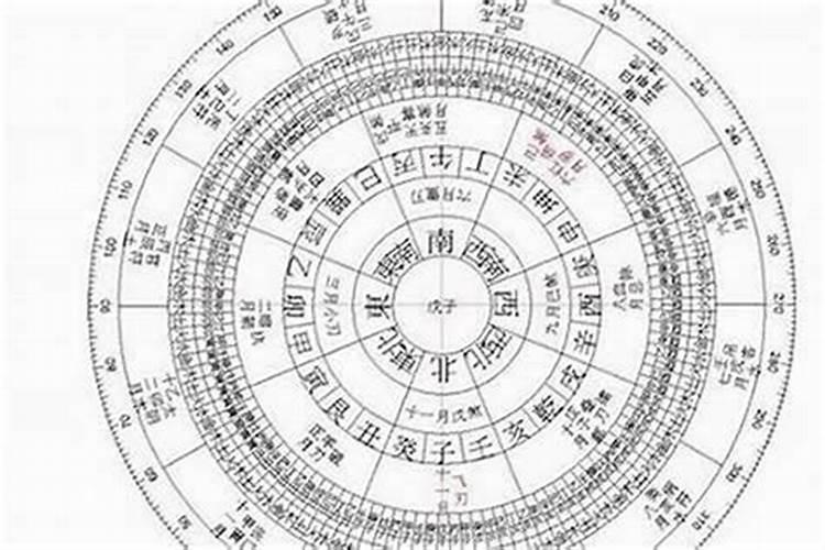 生辰八字具体算法_八字算命步骤实例讲解