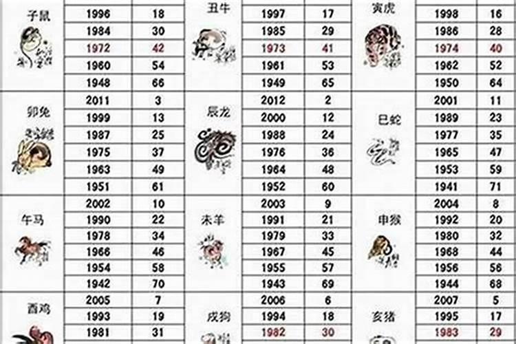 2023年最吉利的属相_属龙有添丁大喜在什么时候