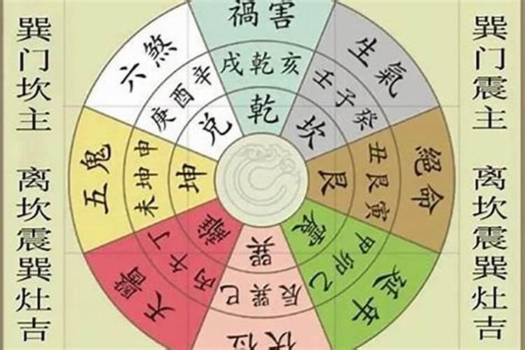 八宅风水水法（八宅绝命位适合做什么）