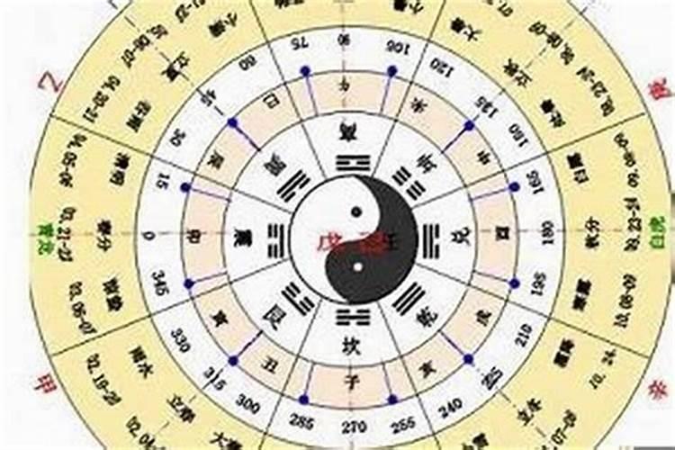 怎么看孩子的五行缺什么？生辰八字月令是什么