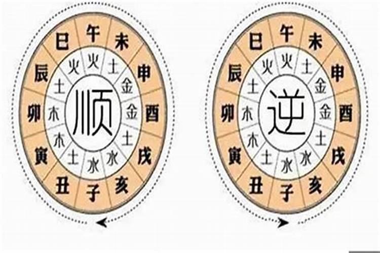 命运不顺时怎么办？大运流年运凶怎么化解